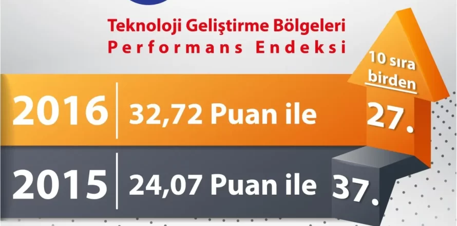 2016-yili-teknoloji-gelistirme-bolgeleri-performans-endeksi