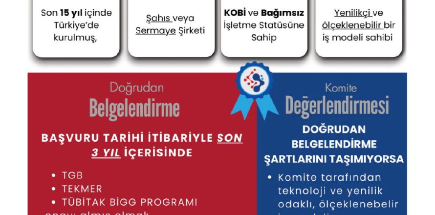 GirişimRozeti