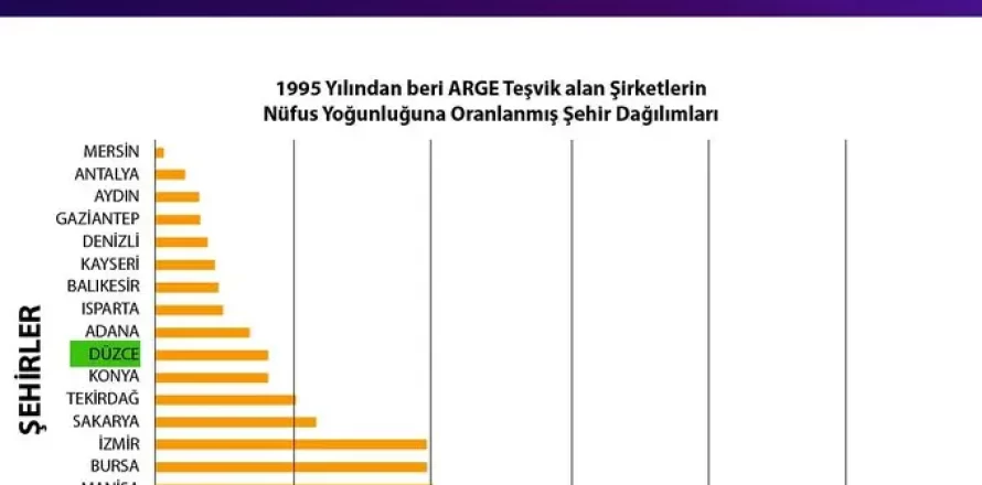 arge-potansiyeli-en-yuksek-20-ilimiz